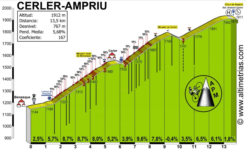 07-Aramon-Cerler-Ampriu
